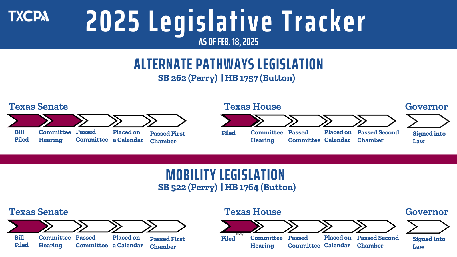 2025 Legislative Tracker - As of Feb. 18