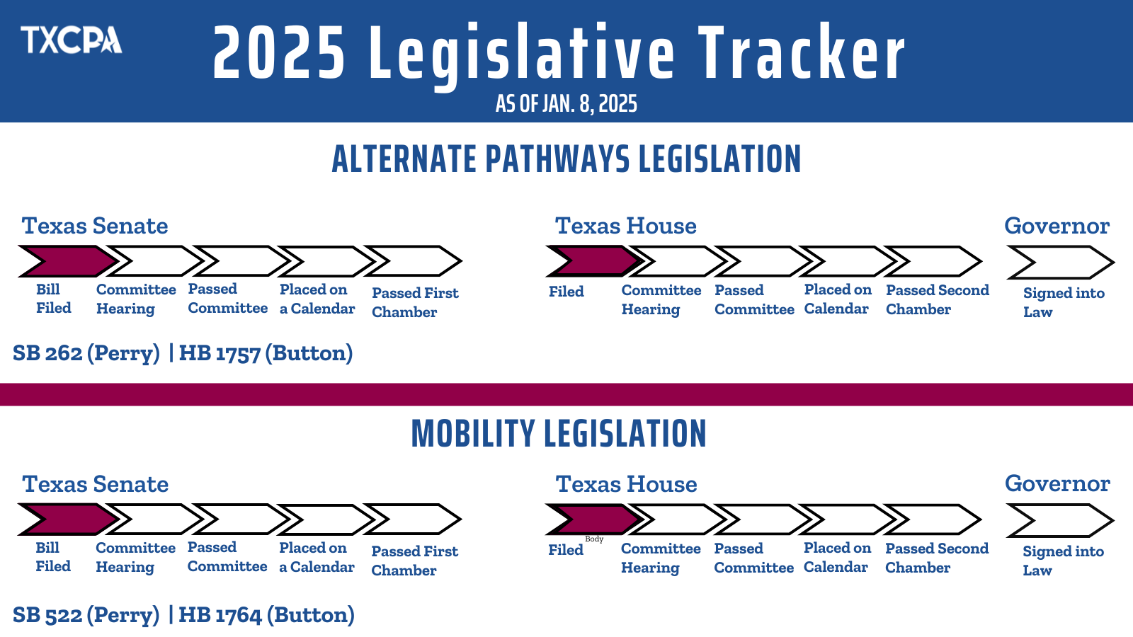 2025 Legislative Tracker | Jan. 10, 2025