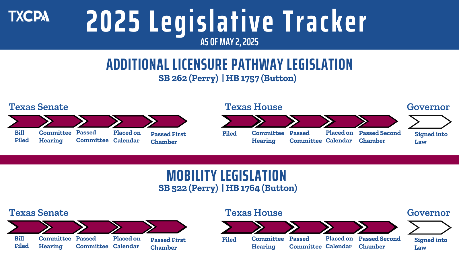 2025 Legislative Tracker | As of May 2, 2025