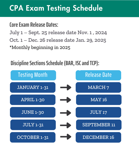 2025 CPA Exam Testing Schedule