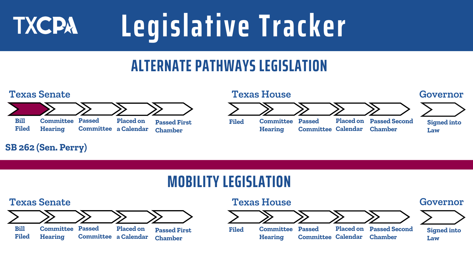 Legislative Tracker 19Nov24