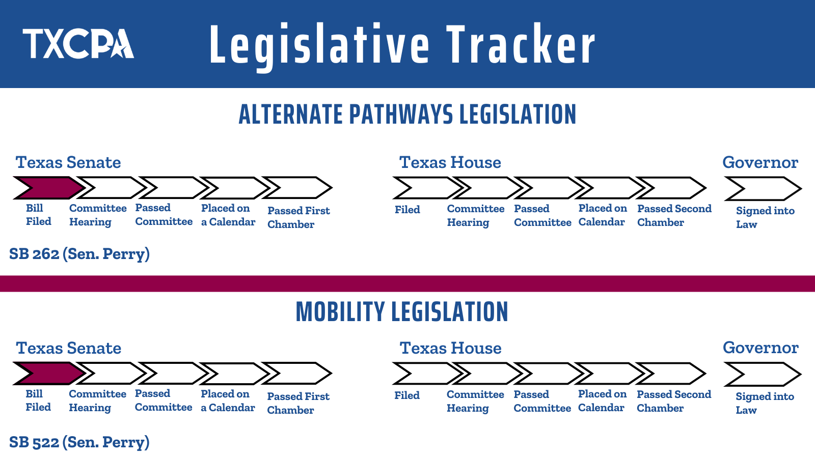 Legislative Tracker as of Dec. 3, 2024